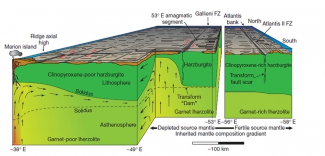 周怀阳等提出的沿马里安隆起的地壳结构推测图